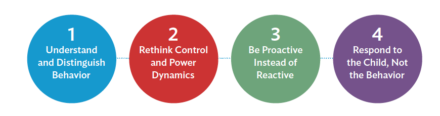 teachingtolerancemodel338