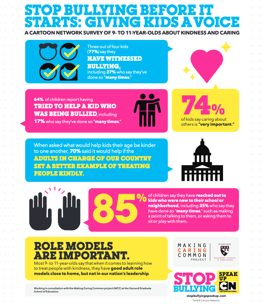 stopbullyingspeakupinfographic583