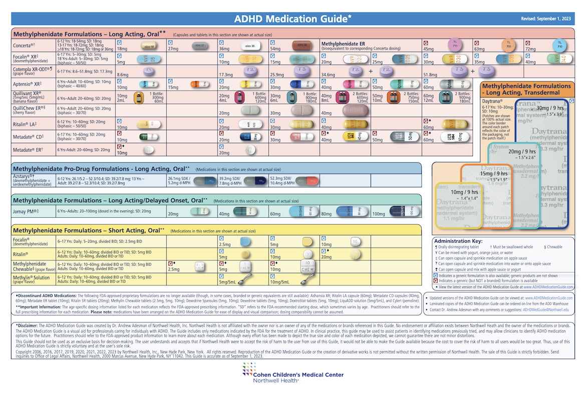 The ADHD Medication Guide [downloadable] - Childrens Health Council